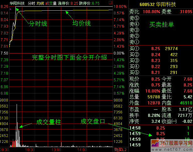 分时图呼基本构成及重要性 图解