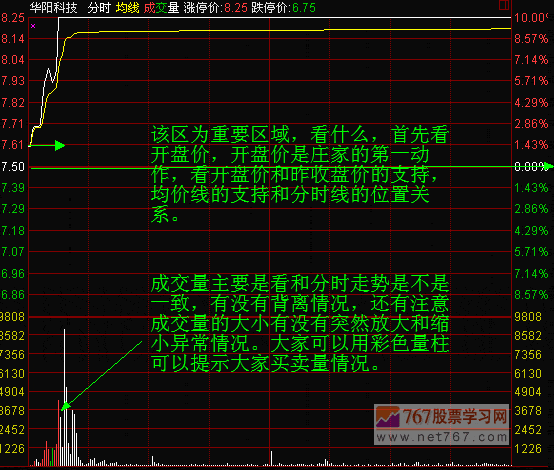 分时图呼基本构成及重要性 图解