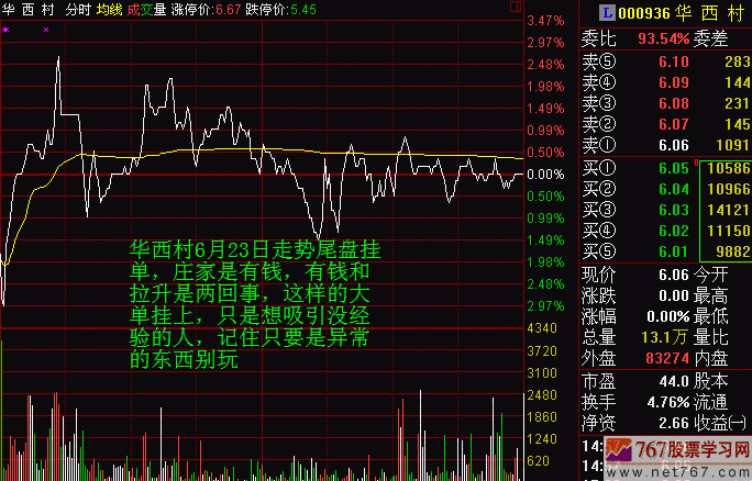 尾盘异常挂单分析 分时图及K线分析庄家图解