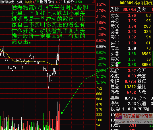 盘口挂单案例分析