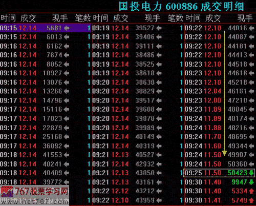 集合竞价呼庄家发现控