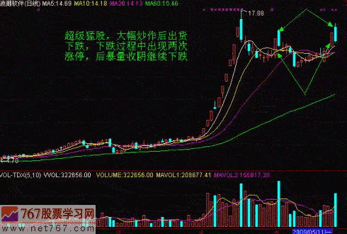 股票下跌途中拉升涨停分析 股票