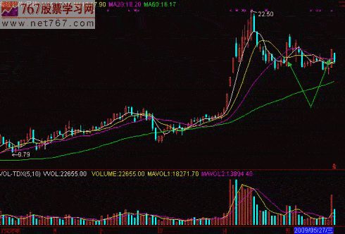 股票下跌途中拉升涨停分析 股票