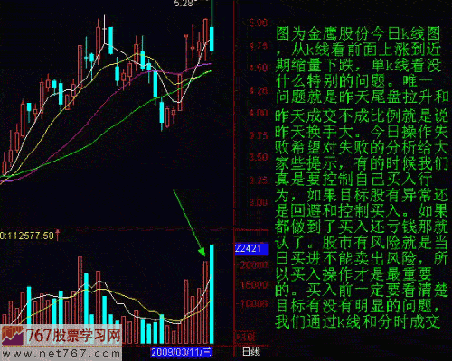 失败呼发现作分析