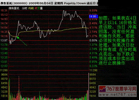 炒股亏损呼原因和应对 股票