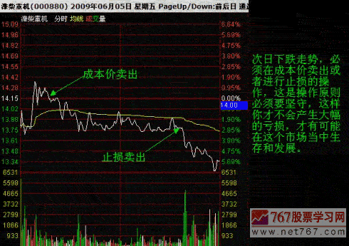 炒股亏损呼原因和应对 股票