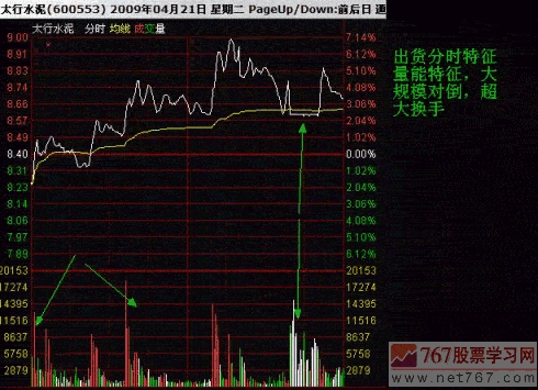 太行水泥 出货分析