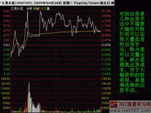 江西水泥 对倒出货 股票