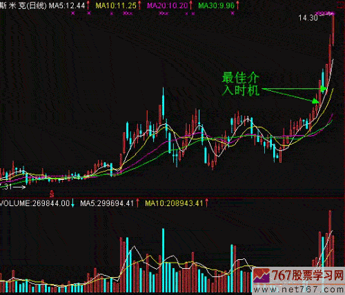 短线实战分析 斯米克