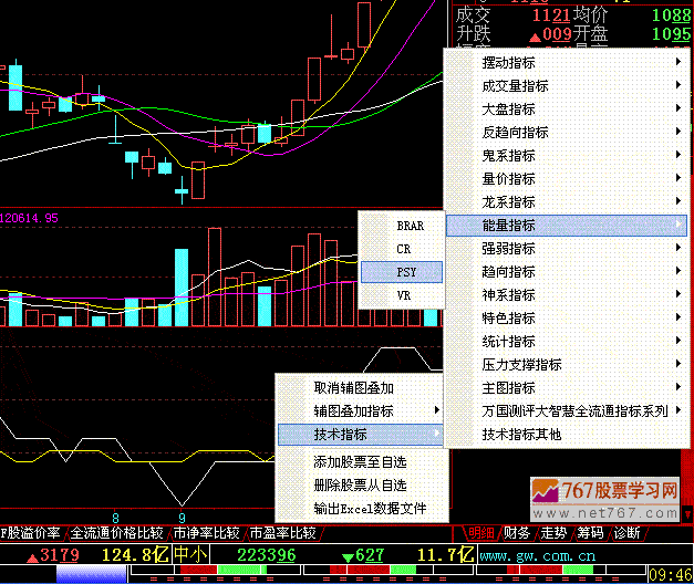 心理线 PSY