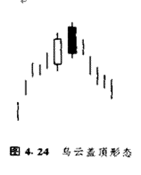 乌云盖顶形态