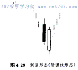 斩回线形态