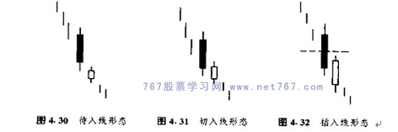 斩回线形态