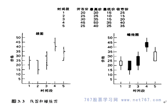 蜡烛图呼绘制方法