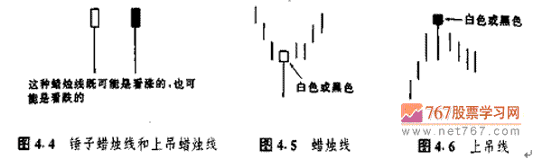 锤子线和上吊线