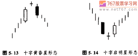 十字启明星和十字大气昏星 股票