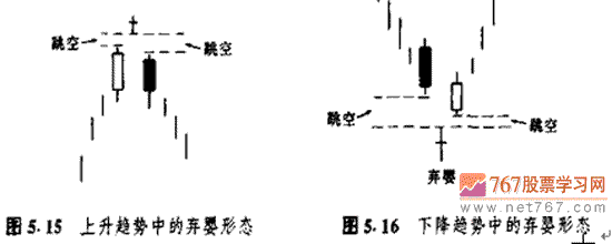 十字启明星和十字大气昏星 股票