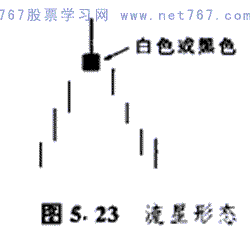 流星线形态