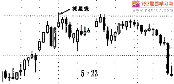 流星线形态