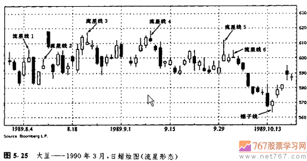 流星线形态