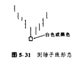 倒锤子线 股票