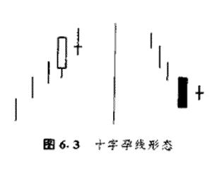 十字孕线形态 股票