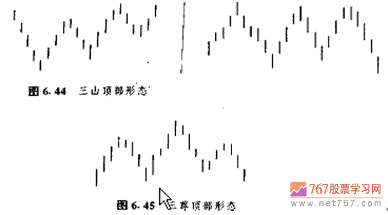 三山和三川形态 股票