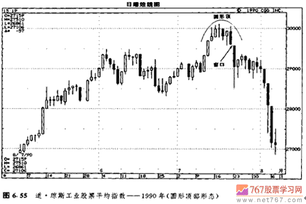 圆形顶圆形底