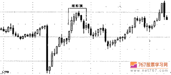 塔形顶塔形底