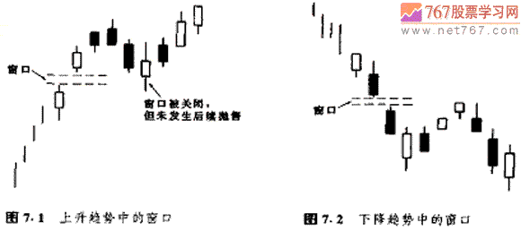 窗口(缺口) 蜡烛图分析技术