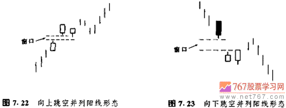 跳空饼列阳线