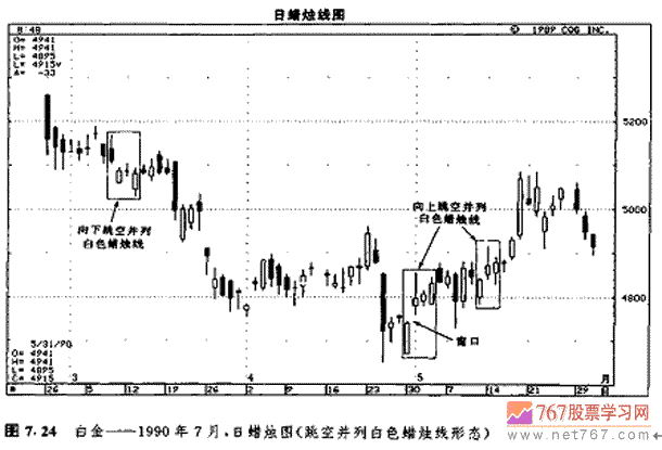 跳空饼列阳线