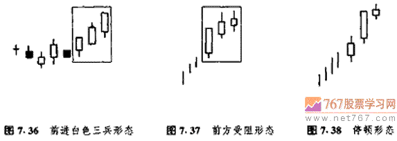 白色三兵形态