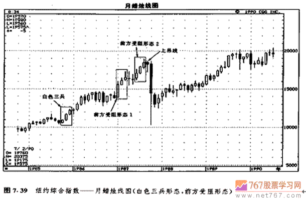 白色三兵形态