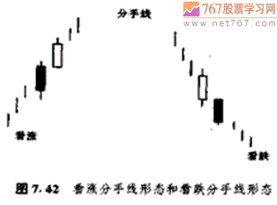 分手线形态 股票