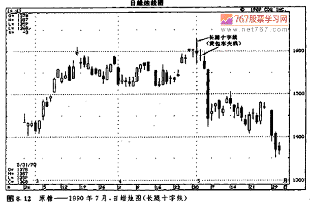 长腿十字线