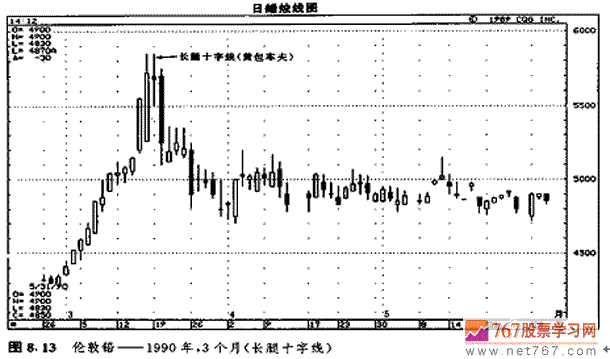 长腿十字线