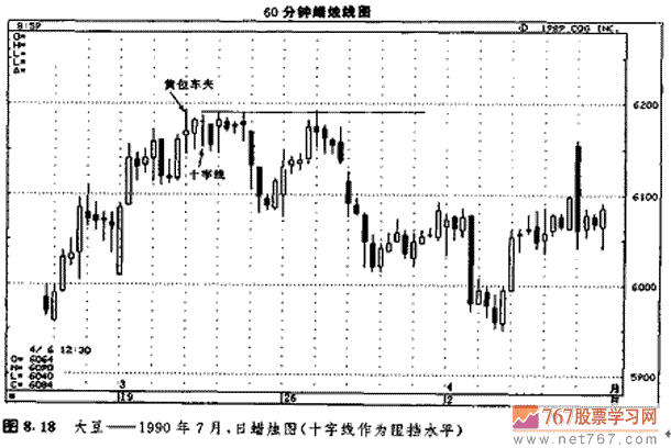 支撑阻挡十字线