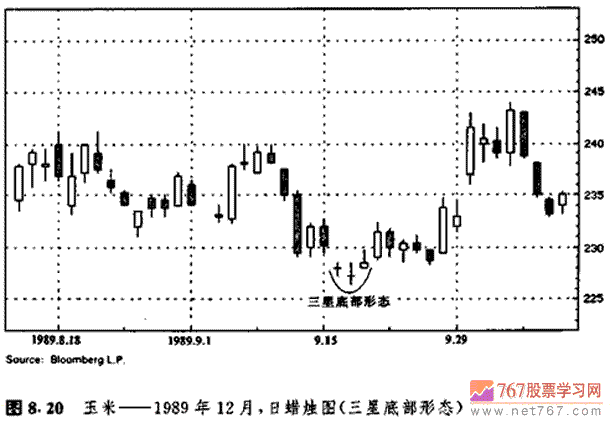 三星形态