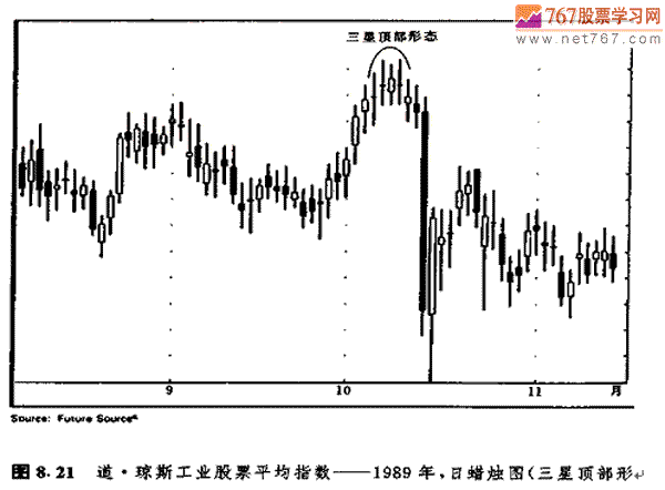 三星形态