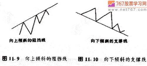 风险与止损 股票