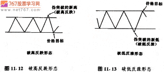 风险与止损 股票