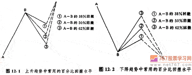 百分比回撤 股票