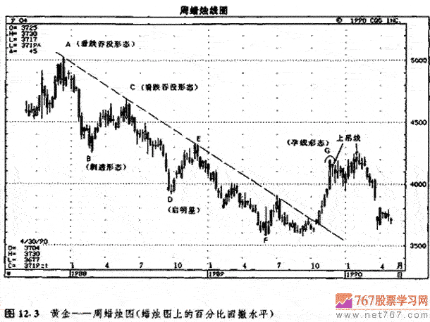 百分比回撤 股票