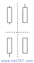 大阳线 经典k线组合图解