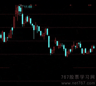 饼列线 图解