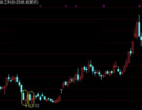 切入线 经典k线组合图解