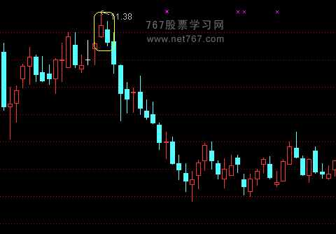 挽袖线 经典k线组合图解