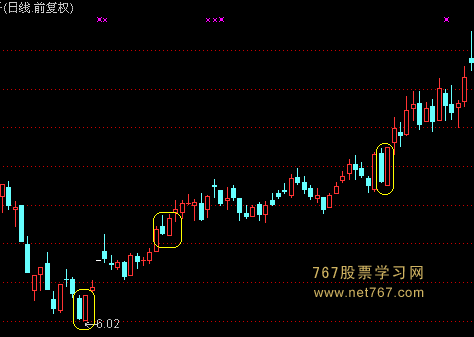 抱线 经典k线组合图解