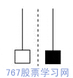 流星线 经典k线组合图解